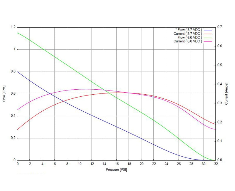 2000-Series-Pressure-Performance-Curve