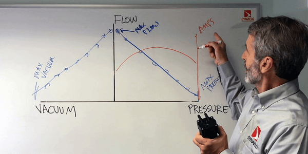 How to graphically represent diaphragm pump performance