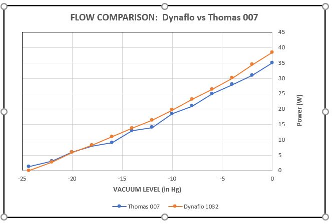  FLOW: Dynaflo 1032 v Thomas 007
