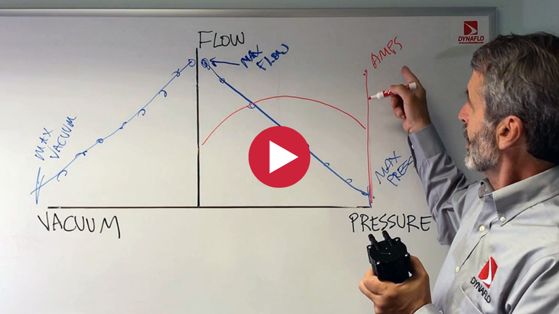 SME pointing to a whiteboard showing how to graph  diaphragm pump performance with vacuum and pressure